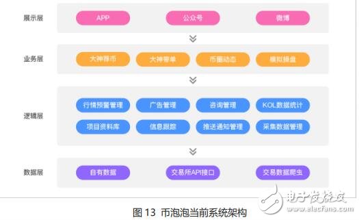 要素框架_要素构建_BNB币的技术基础与生态系统架构：支撑其稳定发展的核心要素