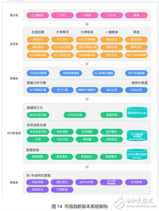 要素构建_要素框架_BNB币的技术基础与生态系统架构：支撑其稳定发展的核心要素