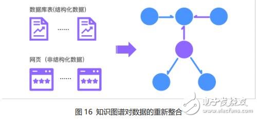 要素构建_BNB币的技术基础与生态系统架构：支撑其稳定发展的核心要素_要素框架
