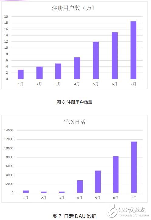 基于区块链技术的数字资产投资生态币泡泡平台介绍