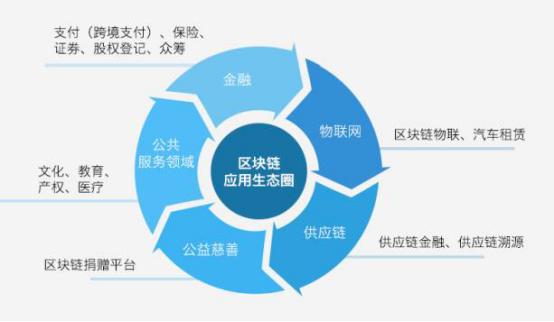 未来币种的发展趋势：从区块链技术创新看数字货币的演变_区块链趋势是什么意思_区块链数字货币的趋势图