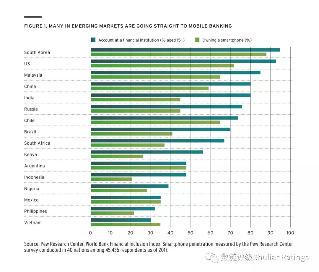 加密货币的未来趋势_探讨加密货币如何在快速变化的金融环境中推动个人理财的新趋势_加密货币讨论