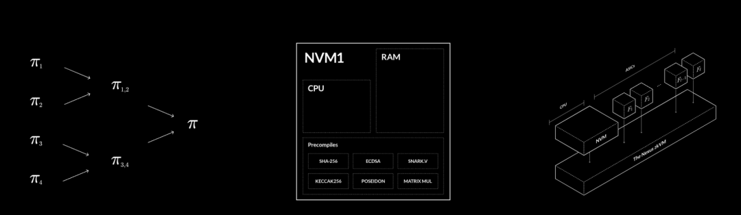 以太坊注册流程_以太坊钱包的恢复与注册流程解析_以太坊钱包私钥匙