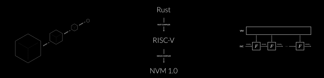 以太坊钱包的恢复与注册流程解析_以太坊注册流程_以太坊钱包私钥匙