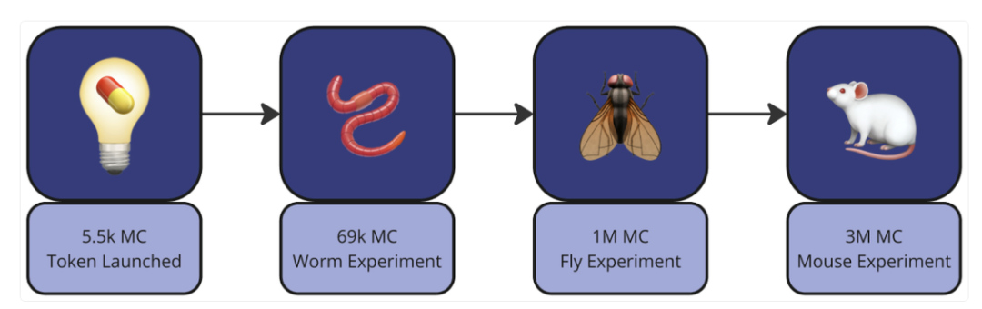 以太坊注册流程_以太坊钱包私钥匙_以太坊钱包的恢复与注册流程解析