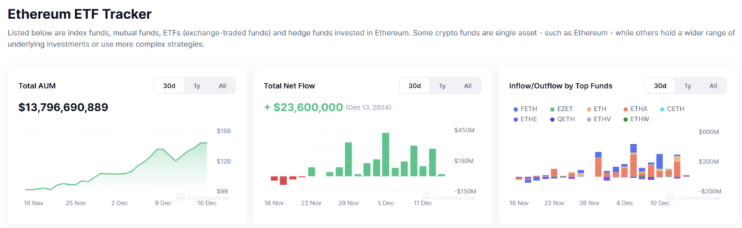 以太坊钱包私钥匙_以太坊钱包的恢复与注册流程解析_以太坊注册流程