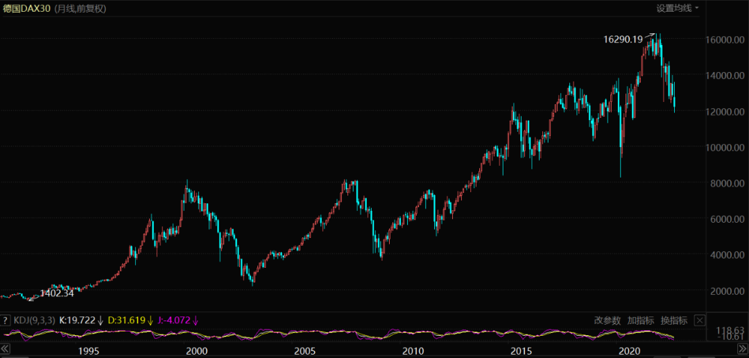 君临投资史：全球新能源车销量激增，特斯拉与中国车企挑战德国霸主