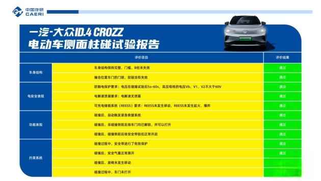 对比Model 3，为何说ID.4 CROZZ会更安全？-有驾