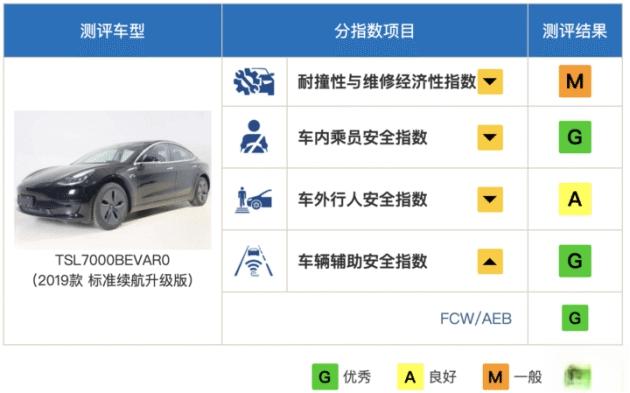 对比Model 3，为何说ID.4 CROZZ会更安全？-有驾