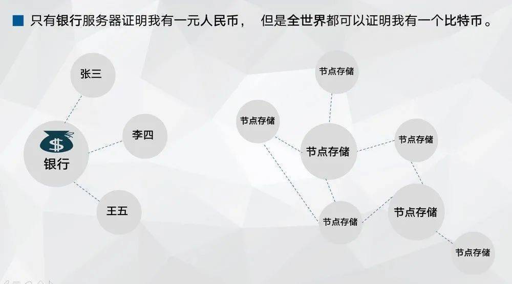 未来的银行：数字货币与区块链_区块链数字银行是什么_区块链央行数字货币