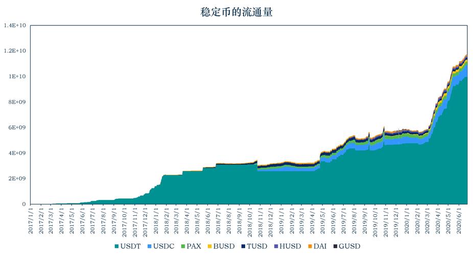 数字货币USDT：加密货币市场稳定币，折射全球经济新变化与挑战