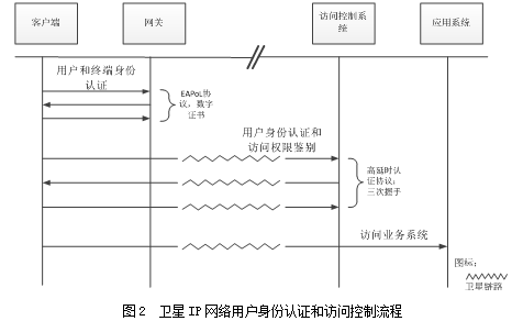 隐私币zen_隐私加密货币_SOL币与数字身份认证的结合：如何保护用户隐私及安全