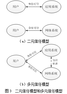 SOL币与数字身份认证的结合：如何保护用户隐私及安全_隐私加密货币_隐私币zen