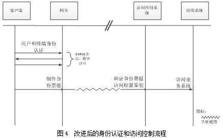 SOL币与数字身份认证的结合：如何保护用户隐私及安全_隐私币zen_隐私加密货币
