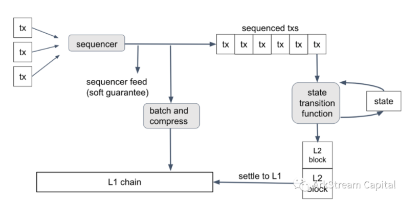 模块化区块链与单体区块链：共同引领Web3生态的下一个10亿用户时代