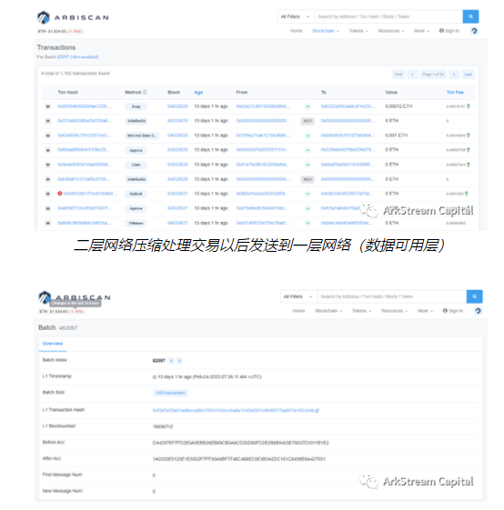 模块化区块链：推动Web3生态进化的基础设施