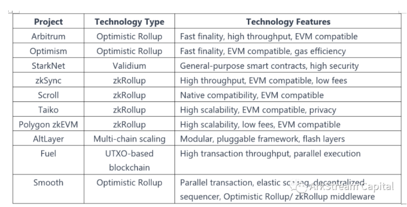 模块化区块链：推动Web3生态进化的基础设施