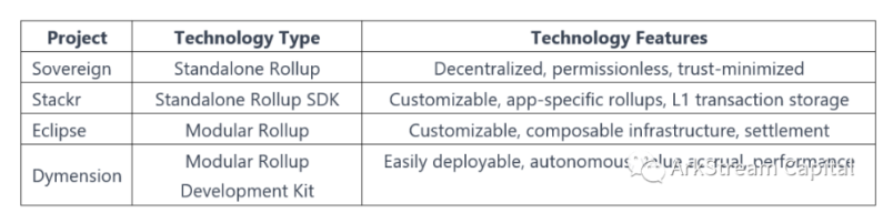 模块化区块链：推动Web3生态进化的基础设施
