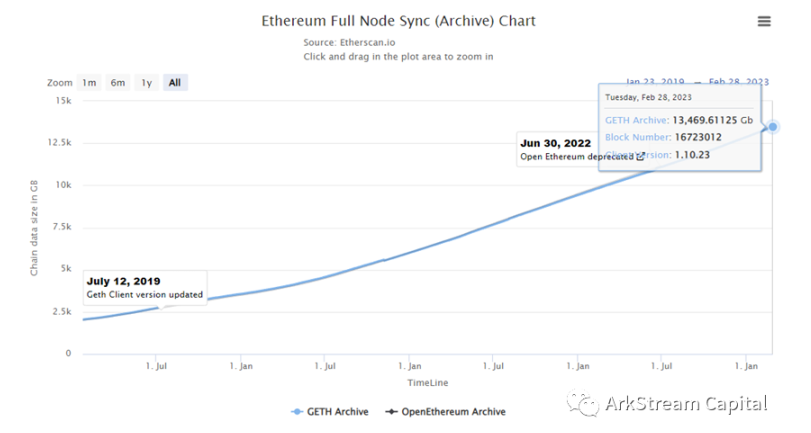 模块化区块链：推动Web3生态进化的基础设施
