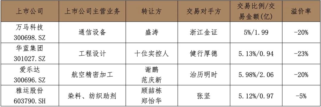 数字货币波浪理论_数字货币的波动_全球主要数字货币的市场表现：从价格波动到交易量的综合分析