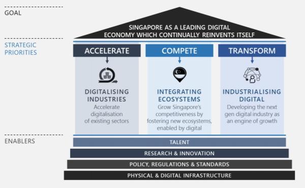 新加坡数字经济行动框架：构建全球最具竞争力经济体的战略