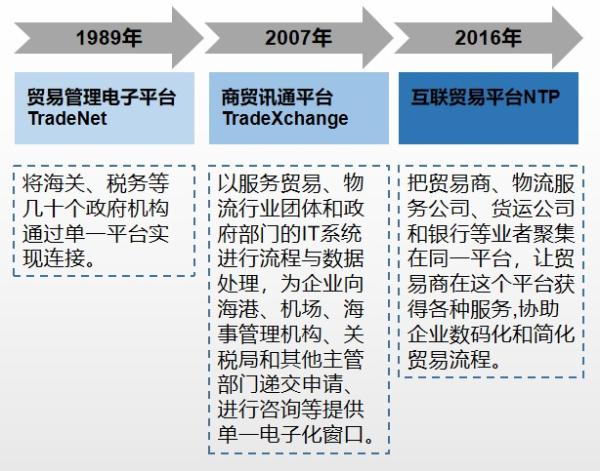 互联网货币运营模式_互联网金融货币_虚拟货币与传统金融的整合：如何实现两个世界的互联互通与合作