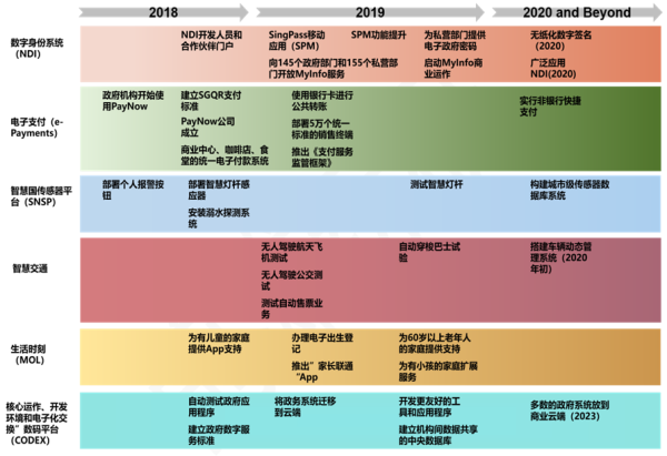 互联网货币运营模式_互联网金融货币_虚拟货币与传统金融的整合：如何实现两个世界的互联互通与合作