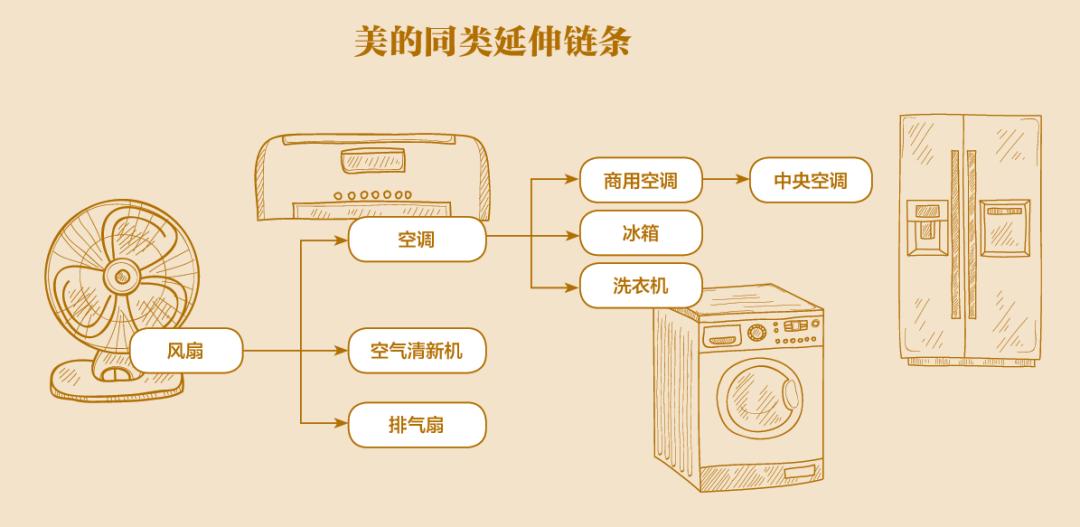 家电推动行业发展何享健简介_何享健如何推动家电行业的发展_家电行业的机遇