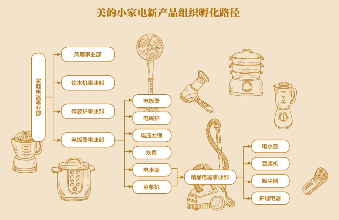 家电行业的机遇_何享健如何推动家电行业的发展_家电推动行业发展何享健简介