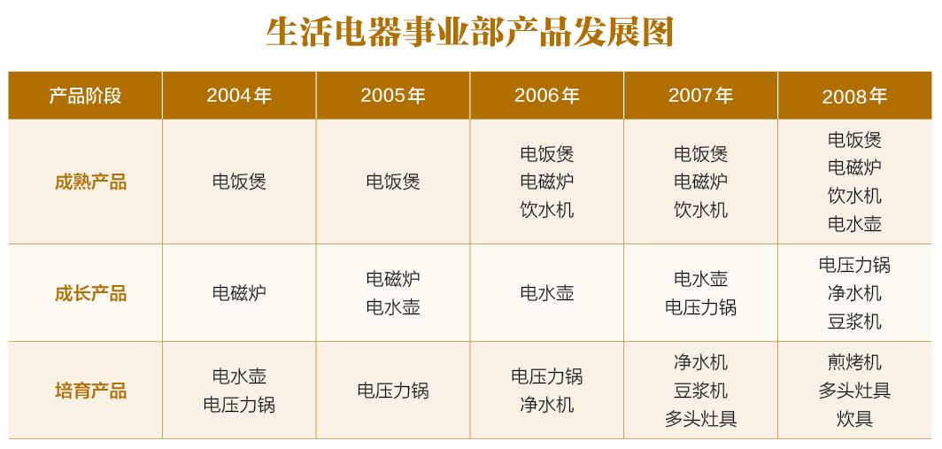 何享健如何推动家电行业的发展_家电推动行业发展何享健简介_家电行业的机遇