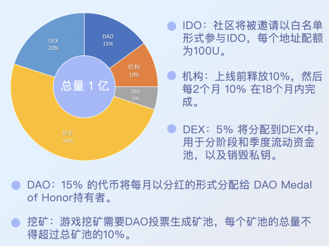 USDT在数字资产财富控制中的优势_财富数字化是什么意思_数字资产的含义
