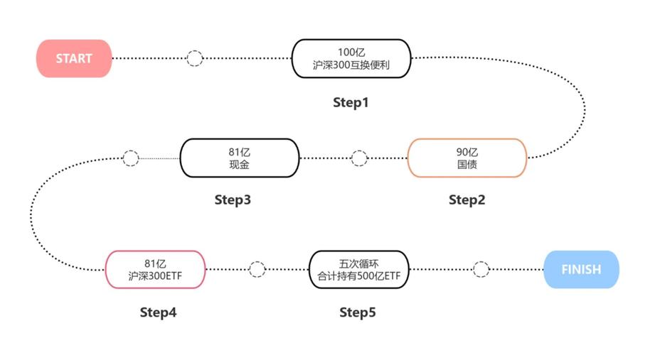 泰达币推动流动性管理：创新途径与多样化应用场景解析