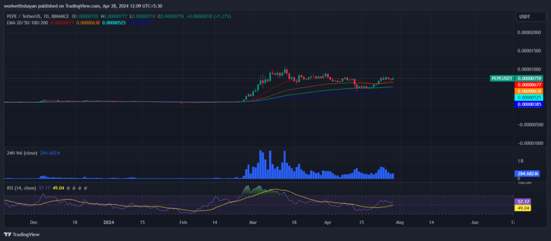 波动狗图片_波动币是什么_如何在波动市场中有效交易狗狗币的技术分析