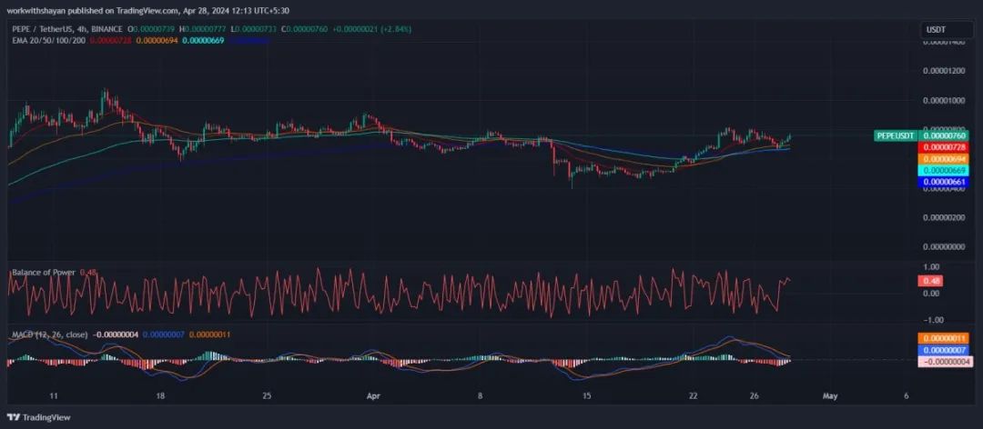 如何在波动市场中有效交易狗狗币的技术分析_波动狗图片_波动币是什么