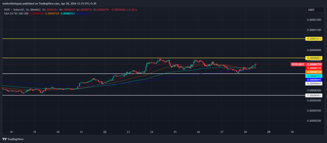 波动狗图片_如何在波动市场中有效交易狗狗币的技术分析_波动币是什么