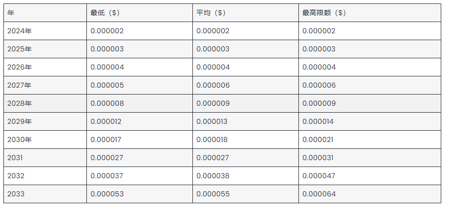 如何在波动市场中有效交易狗狗币的技术分析_波动狗图片_波动币是什么