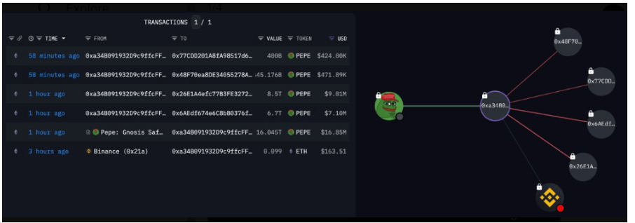 如何在波动市场中有效交易狗狗币的技术分析_波动狗图片_波动币是什么