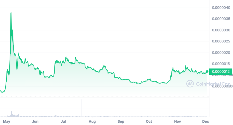波动狗图片_如何在波动市场中有效交易狗狗币的技术分析_波动币是什么