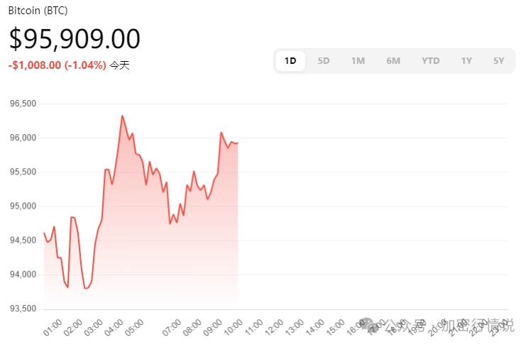 2024年比特币价格波动分析：从历史新高到回调，市场情绪与技术走势解读
