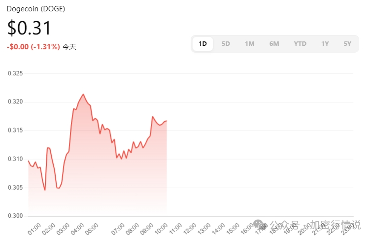 如何在波动市场中有效交易狗狗币的技术分析_狗狗币会超过瑞波币吗_狗狗币和波场