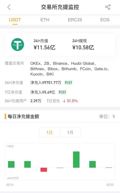 进行USDT交易时：选对钱包APP与交易平台关乎资金及信息安全