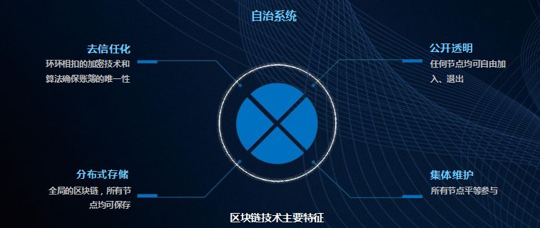 区块链公开透明_虚拟货币的透明交易：如何利用区块链技术提升数据可信度_区块链的交易透明