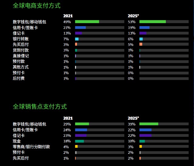 移动支付如何引领全球支付革命？从银行卡到移动支付的变革逻辑