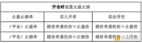2021年比特币牛市持续，火币合约升级提升用户资金安全与效率