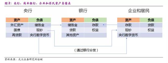 数字货币的影响力：如何改变政府财政政策与资金流动_财政政策的流动性_数字货币增加流动性是什么意思
