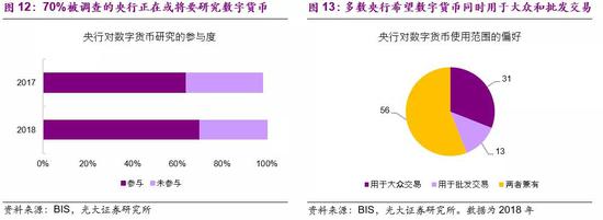 数字货币增加流动性是什么意思_财政政策的流动性_数字货币的影响力：如何改变政府财政政策与资金流动
