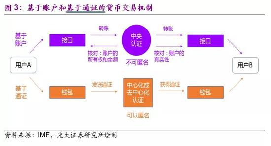 财政政策的流动性_数字货币增加流动性是什么意思_数字货币的影响力：如何改变政府财政政策与资金流动
