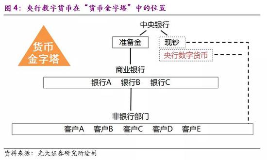 数字货币的影响力：如何改变政府财政政策与资金流动_财政政策的流动性_数字货币增加流动性是什么意思