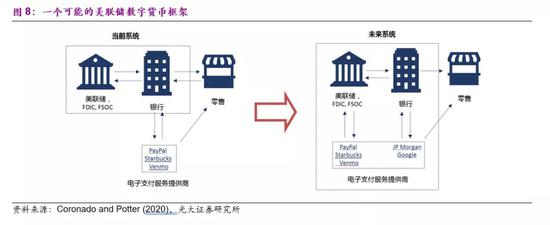 数字货币增加流动性是什么意思_财政政策的流动性_数字货币的影响力：如何改变政府财政政策与资金流动