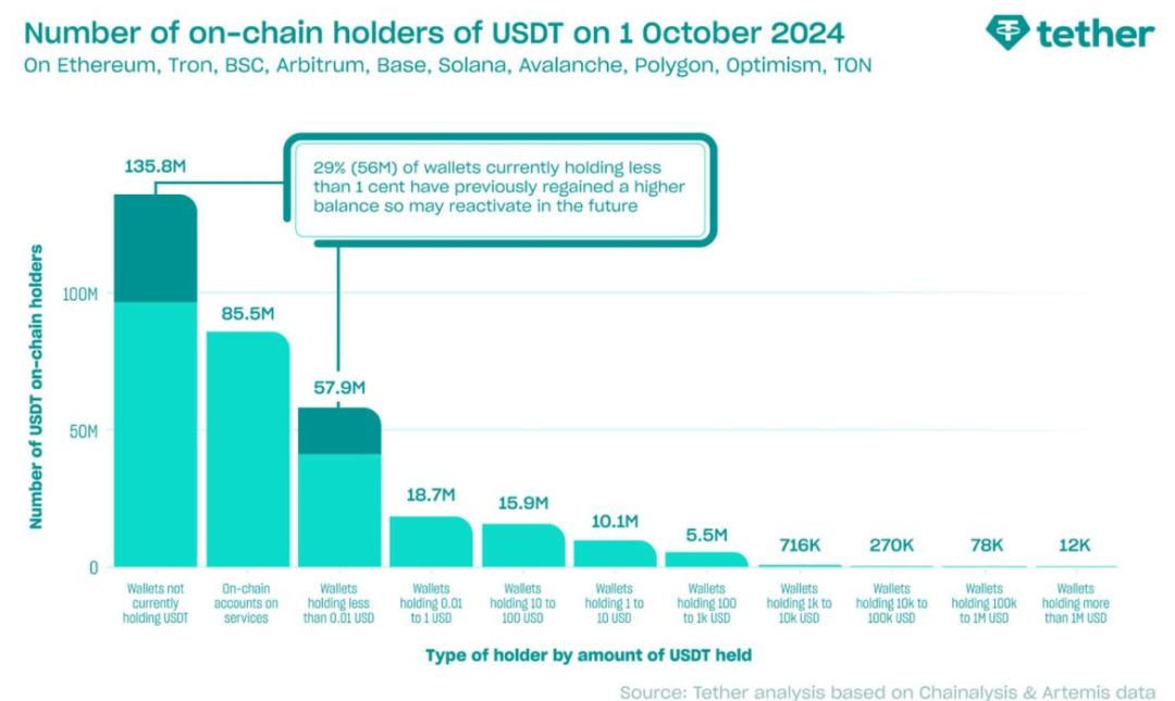 钱包买usdt_USDT钱包趋势：2024年的热门选择_usdt钱包推荐